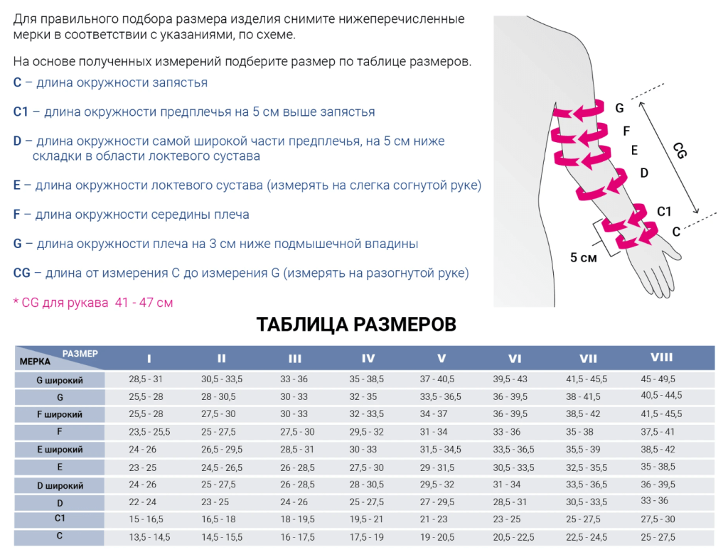 Рукав компрессионный Mediven 2 класс таблица.png Рукав компрессионный Mediven 2 класс таблица.png