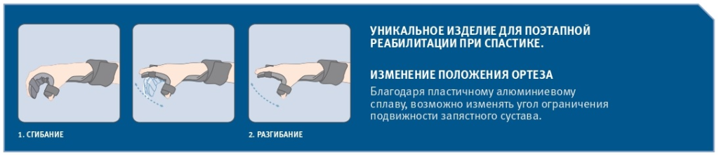 Ортез, фиксирующий запястье, кисть и пальцы Orliman OM6101.png Ортез, фиксирующий запястье, кисть и пальцы Orliman OM6101.png