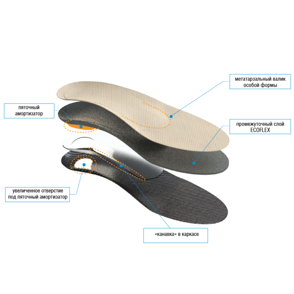 Стельки ортопедические Talus АНТИШПОРА 93 каркасные при пяточной шпоре 